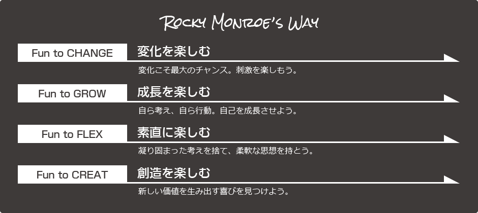 Rockymonroe's Way